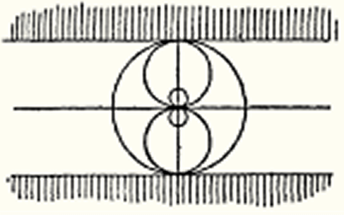 hypergeometric function