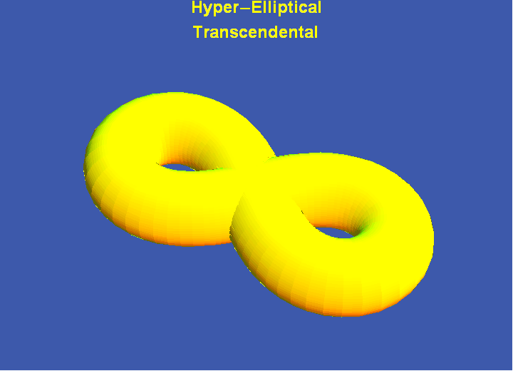 Resultado de imagen para hyper elliptical trascendental